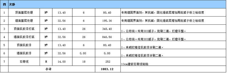 次臥室裝修預算表