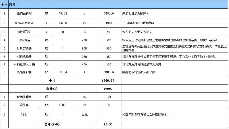 其他裝修預算表