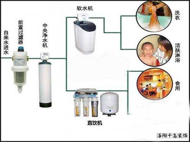 凈軟水系統(tǒng)機器